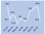 CSA Index Februari 2025
