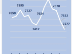 CSA Index IHSG Konsensus 12M Forecast